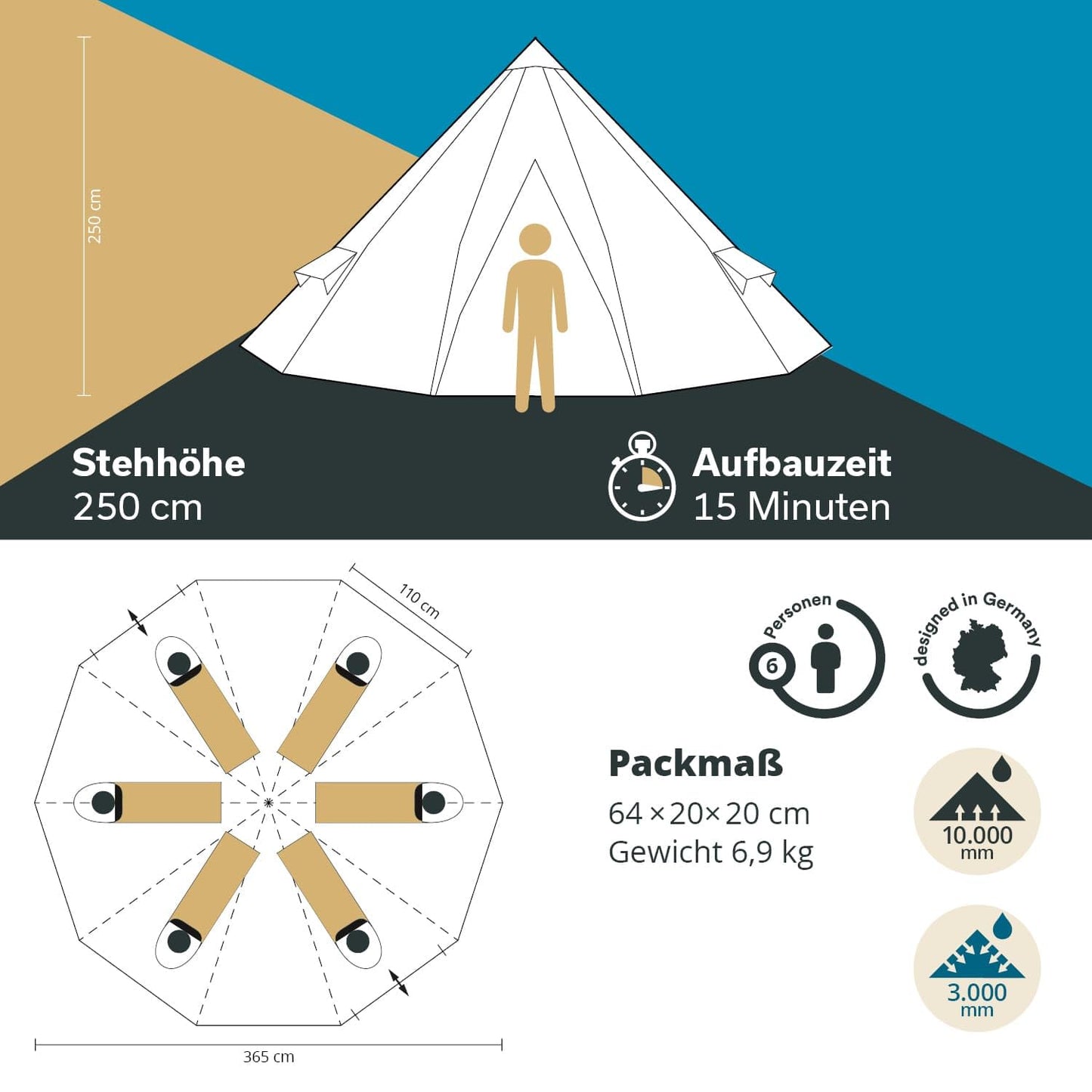 Skandika Tipi Goathi 365 Protect - Tienda de campaña Tipo India - 6 Personas - diámetro 365 cm - Columna de Agua 3.000 mm - Altura 250 cm